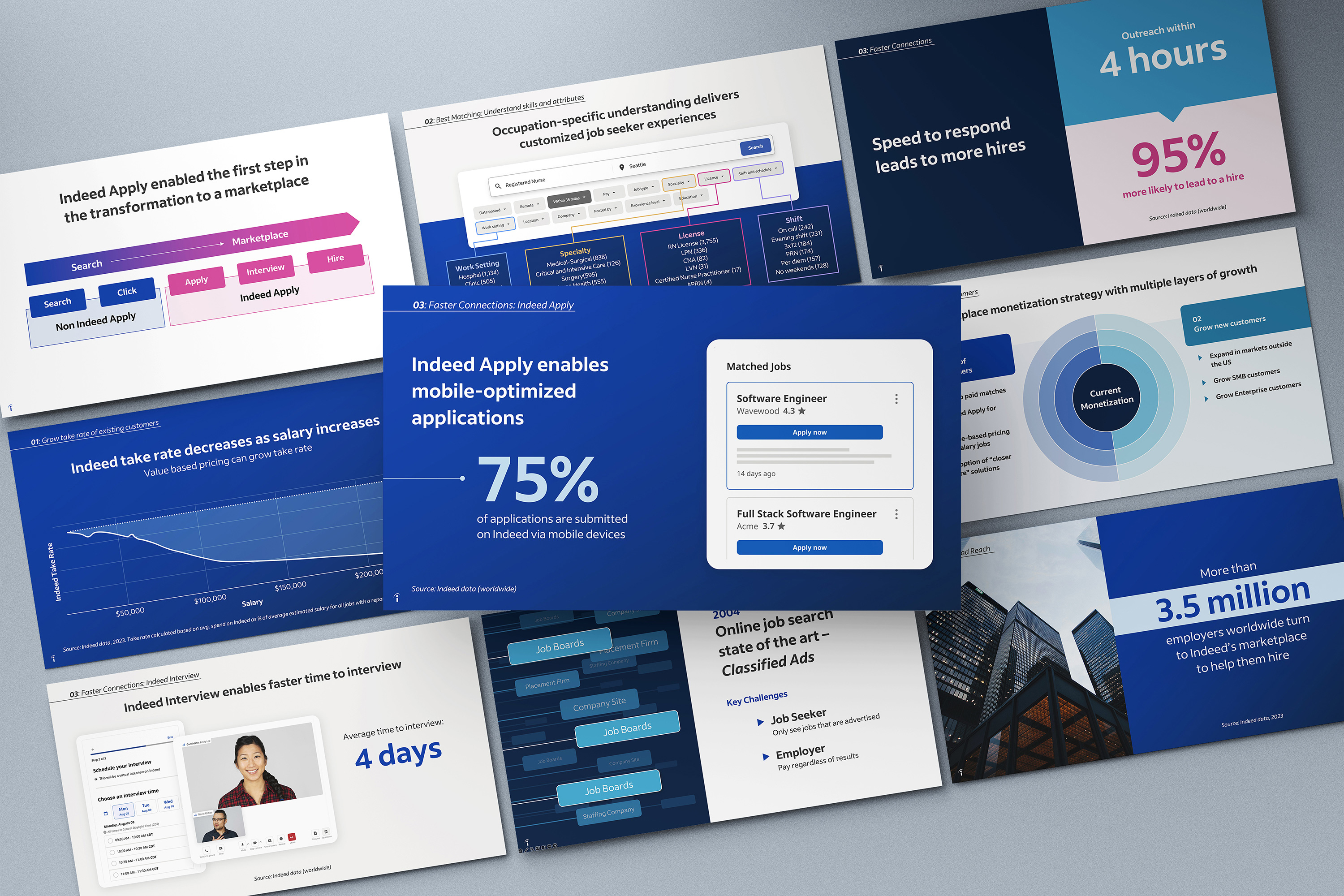 Indeed investor deck slide spread