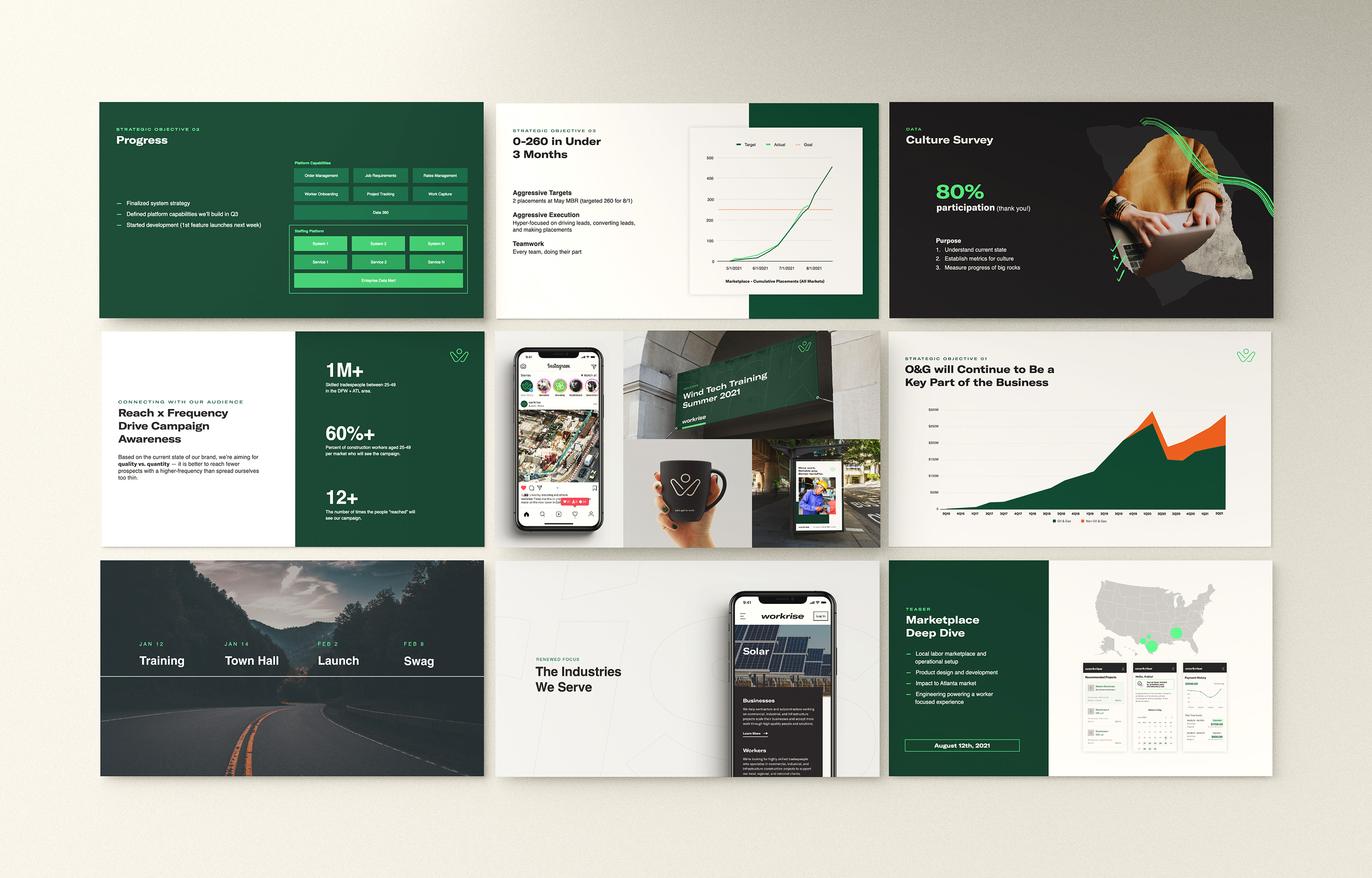 Workrise all-hands deck slide spread