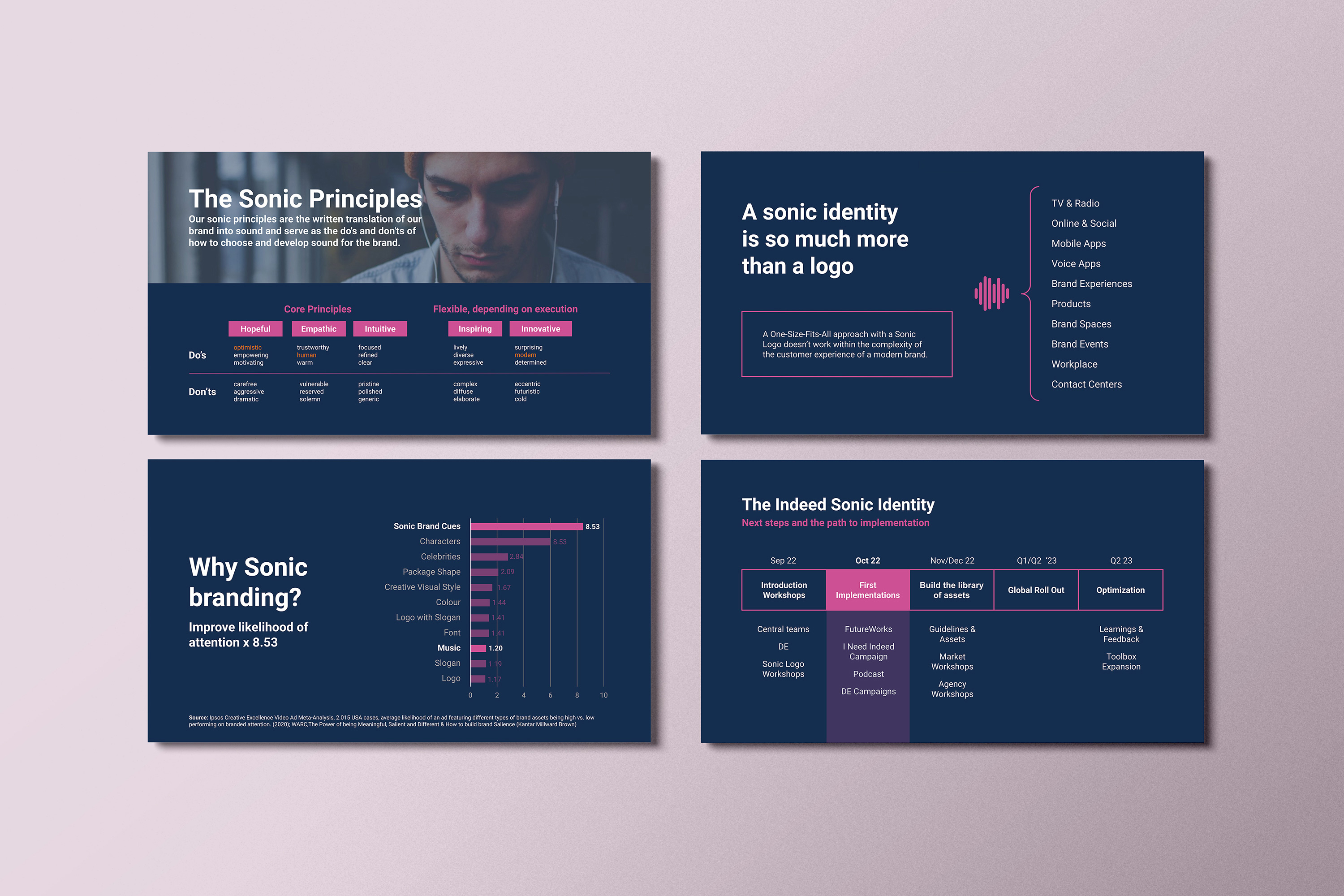 Indeed sonic branding deck slide spread