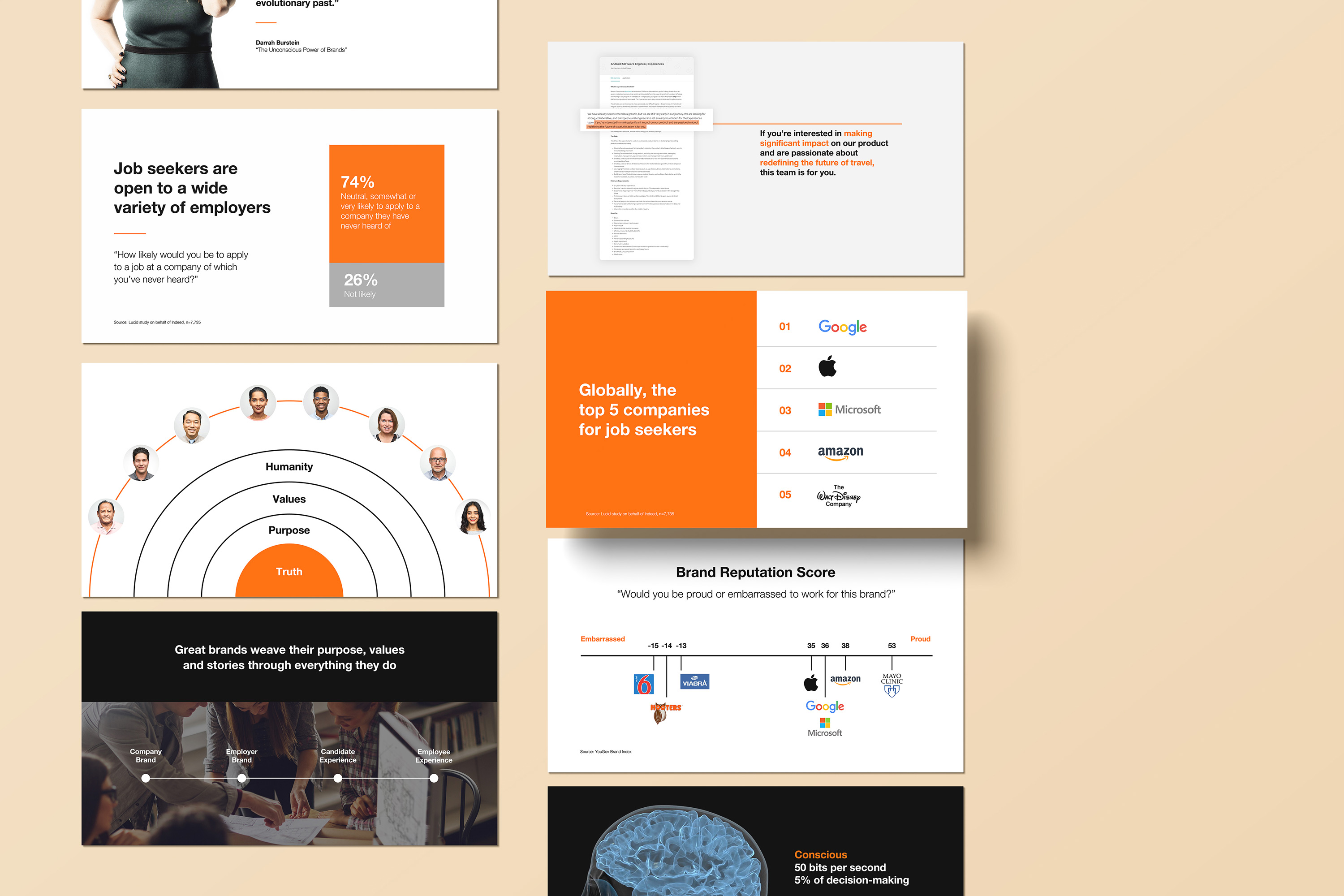 Employer brand research deck slide spread
